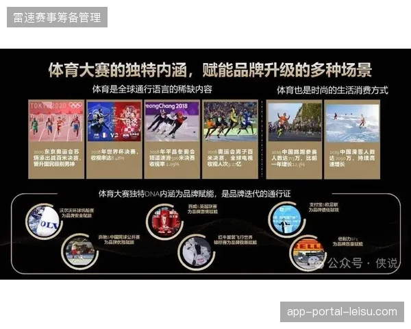 四年一度的体育营销预算正在向精准的归因分析工具倾斜
